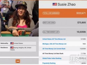 【GG扑克】华裔牌手Susie Zhao在美遇害 爷青回，《高额德州》节目回归
