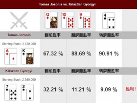 【GG扑克】​牌局分析：疯狂的72诈唬