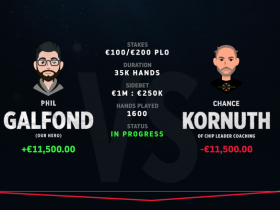 【GG扑克】Phil Galfond新的挑战赛中领先Kornuth约4个买入