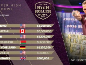 【GG扑克】Justin Bonomo赢得2018超高额豪客碗冠军，进账500万刀！