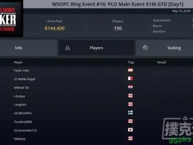 【GG扑克】Fedor Holz一周内赢得三个豪客赛