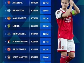 大发体育-英超球队总身价上涨榜：阿森纳涨8700万欧居首 布莱顿曼联二三位，大发助力你的致富之路！