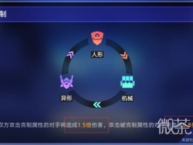 【GG扑克】《崩坏星穹铁道》以太战线配队推荐攻略【EV扑克】