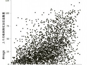 【GG扑克】什麼是『真正的美人』 用數學告訴你!