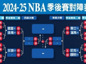 NBA季后赛格局前瞻:东部稳中藏雷,西部豪门鏖战