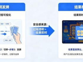 为什么“透明发牌”比“结果秒开”更能带来安全感?