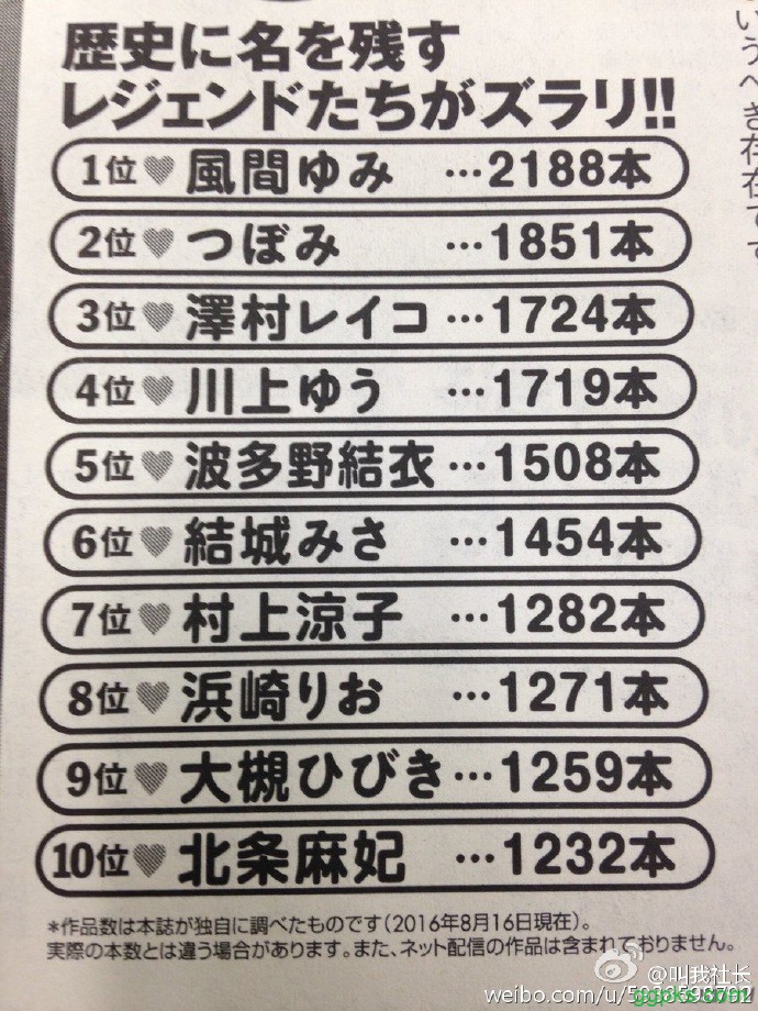 【GG扑克】谁是拍片最多的女优?AV女优出演作品数Top10