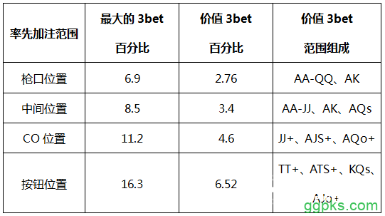 翻牌圈同花面的下注方式