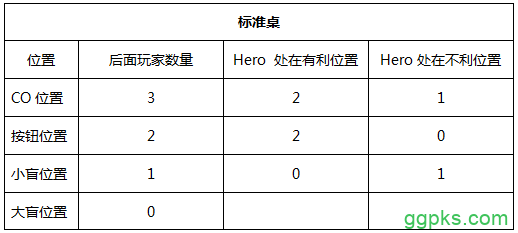 ​应对straddle的三个重要技巧