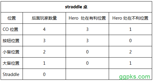 ​应对straddle的三个重要技巧