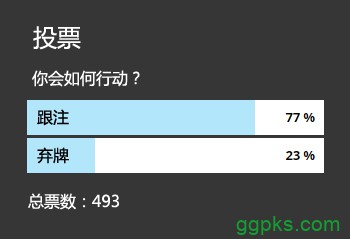 ​牌局分析：AK，翻牌圈击中顶对，转牌圈如何行动？