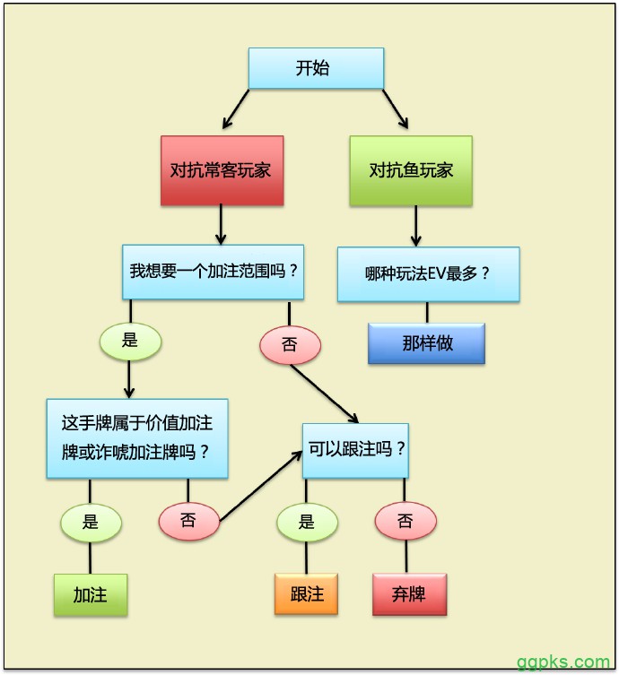 Grinder手册-52：开放行动场合-9