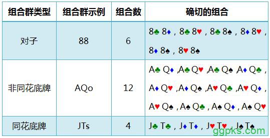 Grinder手册-57：组合与阻断牌-1