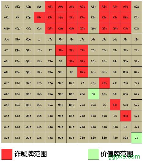 Grinder手册-58：组合与阻断牌-2