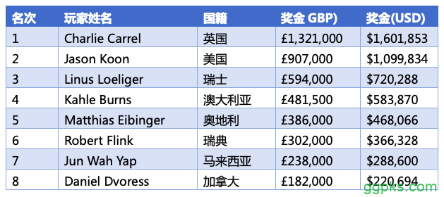 Loeliger和Carrel分别斩获传奇SHR赛事冠军！