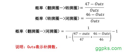 书籍连载：现代扑克理论01-扑克基础知识-3