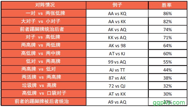 书籍连载：现代扑克理论01-扑克基础知识-4