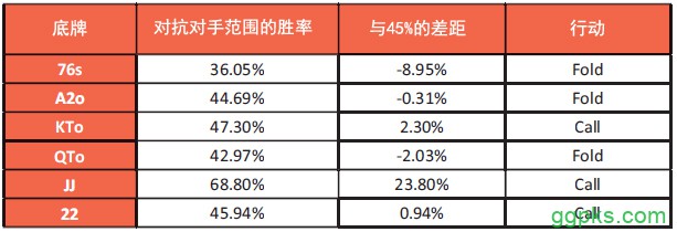 书籍连载：现代扑克理论01-扑克基础知识-4