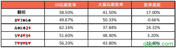 书籍连载：现代扑克理论01-扑克基础知识-4