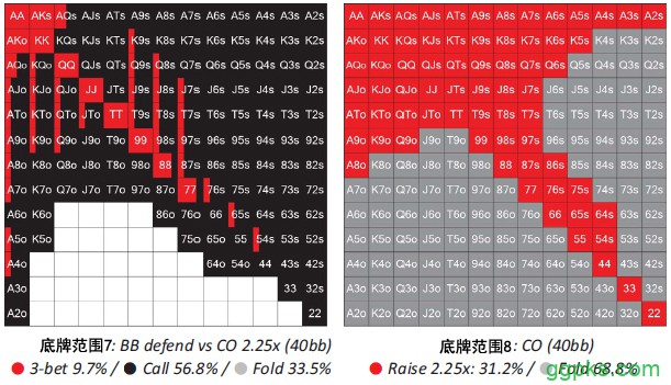 书籍连载：现代扑克理论01-扑克基础知识-4