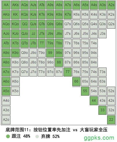 书籍连载：现代扑克理论01-扑克基础知识-4