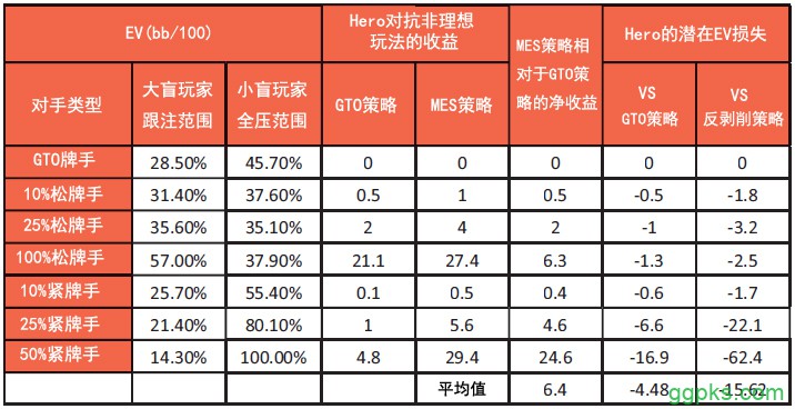 书籍连载：现代扑克理论02-博奕论基础-3