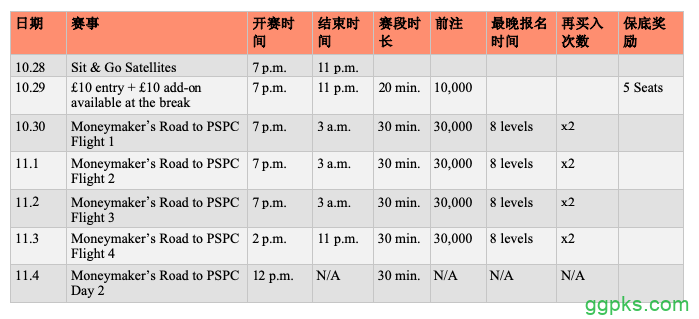 Moneymaker PSPC铂金卡赛事将于10月28日到11月3日举行