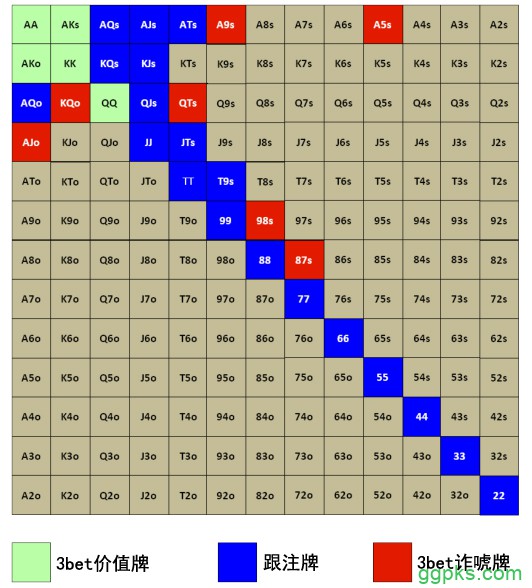 Grinder手册-62：3bet-3