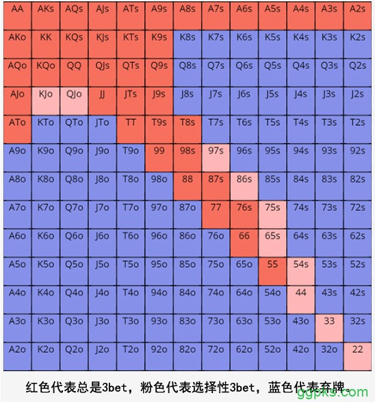 如何通过延迟持续下注赢得更多底池