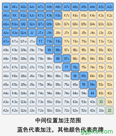 ​牌局分析：65s在K-7-4翻牌面的三连注诈唬