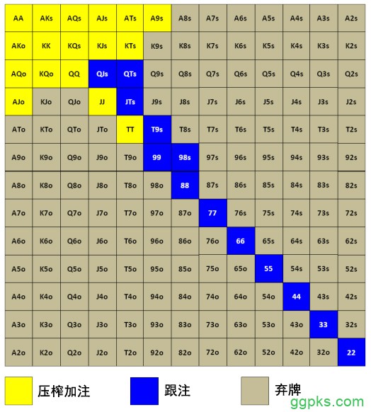 Grinder手册-65：3bet-6