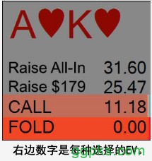 ​牌局分析：扑克大佬如何用AK诈唬？