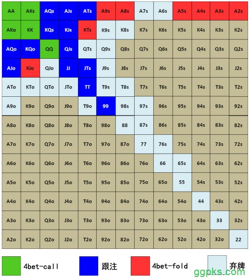 Grinder手册-69：面对3bet-3