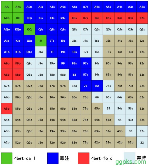 Grinder手册-70：面对3bet-4