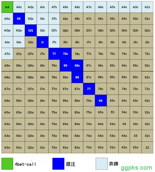 Grinder手册-70：面对3bet-4