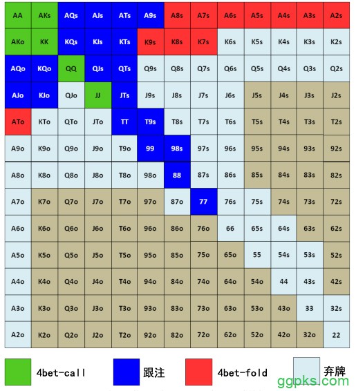 Grinder手册-72：面对3bet-6