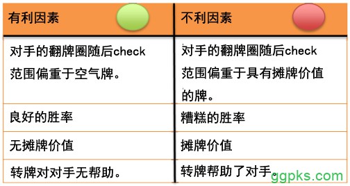 Grinder手册-79：转牌圈和河牌圈诈唬－6