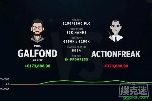 Galfond挑战赛Day11：ActionFreak赢得€23,363.64