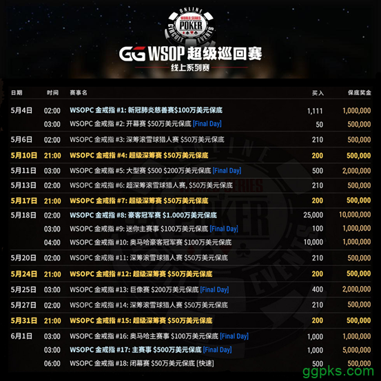 GG扑克WSOP线上超级巡回赛完整赛程公布