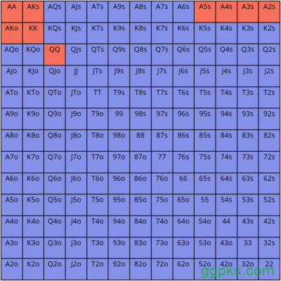 德州扑克顶级职业牌手如何处理4bet