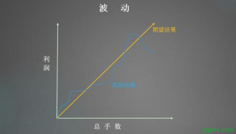 【GG扑克】德州扑克，你知道却永远做不到的秘密