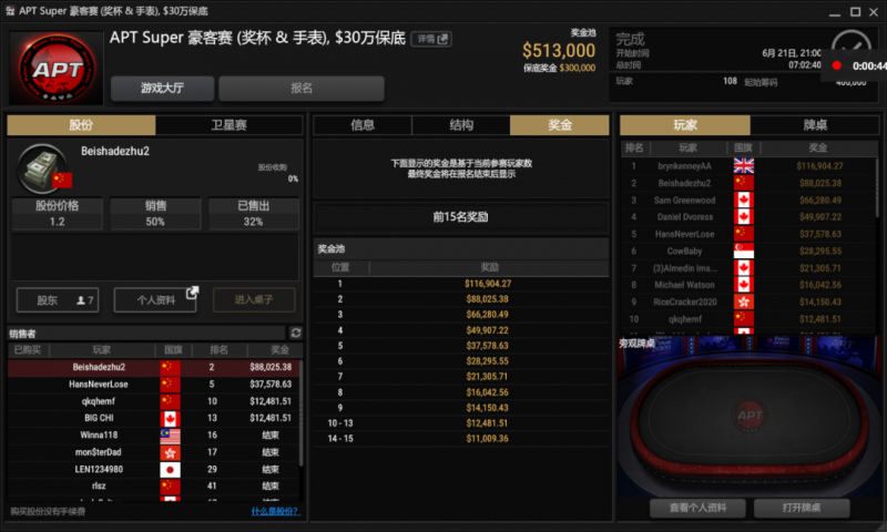 【GG扑克】APT国人发威超级豪客赛喜获第二名！加拿大玩家赢得主赛冠军
