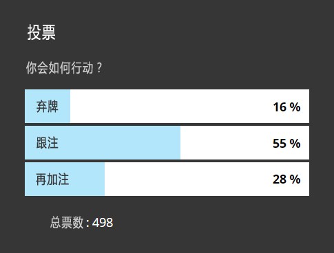 牌局分析：按钮位置的AJo面对前位加注应该如何行动？
