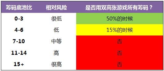 《Postflop-II》- 28：对子翻牌面（双高张）-1