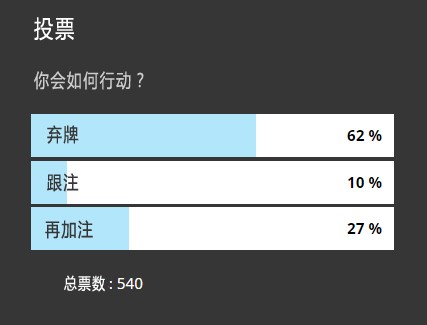 ​牌局分析：同花T8面对CO位置加注该怎么做？