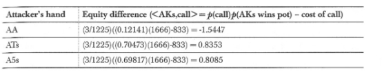 扑克中的数学63：全下或弃牌游戏（3）