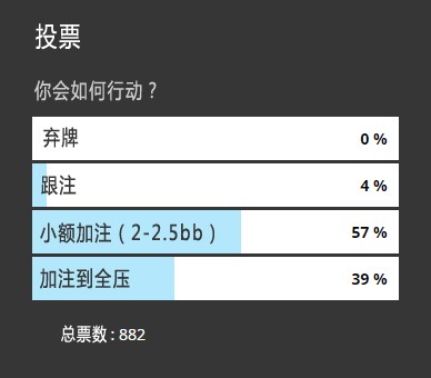 牌局分析：这手KQs该怎么玩？