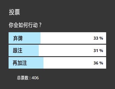 牌局分析：AKo翻前遇到多个加注，怎么办？