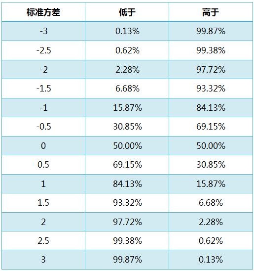 德州扑克的数学-59：中心极限定理