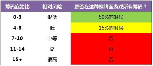 《Postflop-II》- 32 : 高牌翻牌面（两张高牌）-1